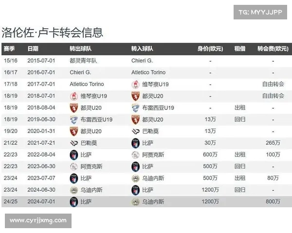 官方宣布那不勒斯前锋小西蒙尼租借加盟都灵并附有强制买断条款 官方宣布那不勒斯前锋小西蒙尼租借加盟都灵并附有强制买断条款