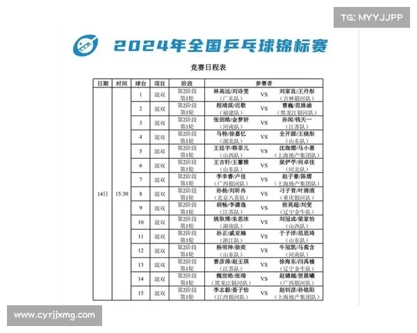 2024年奥运乒乓球资格赛完整赛程及选手晋级规则解析 2024年奥运乒乓球资格赛完整赛程及选手晋级规则解析