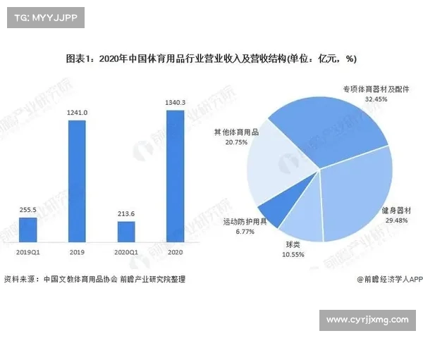 体育培训市场同比增长30% 激发行业新活力与投资机遇 体育培训市场同比增长30% 激发行业新活力与投资机遇